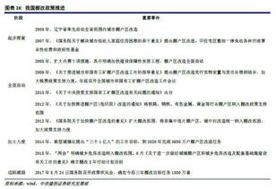 2018年房地產行業(yè)投資策略 補長效固本培元，攻存量價值為王