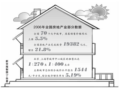 2024年展望 理性回歸，中國(guó)房?jī)r(jià)漲幅或趨穩(wěn)于5%以下，房地產(chǎn)投資迎來(lái)新格局