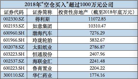晨鳴紙業(yè)擬物業(yè)資產(chǎn)融資42億元，162億投資性房地產(chǎn)背后魯股盤點(diǎn)