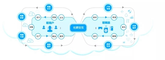 世界工廠向您發出邀請 攜手共創工業互聯網數據服務新未來
